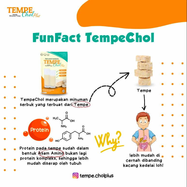 Product Kandungan Gizi Tempe Chol Pluss